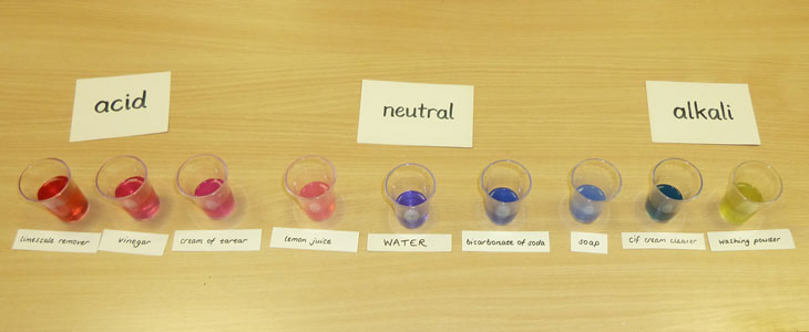 Acid Alkali Colour Chart